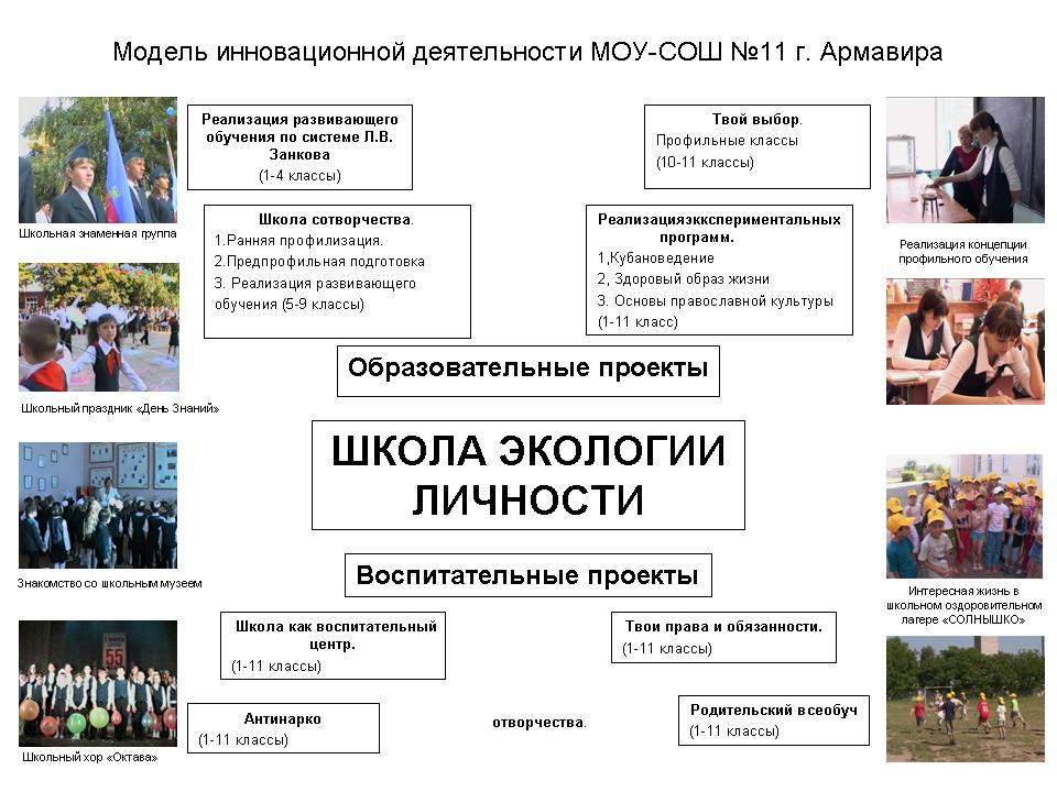 Школа экология личности